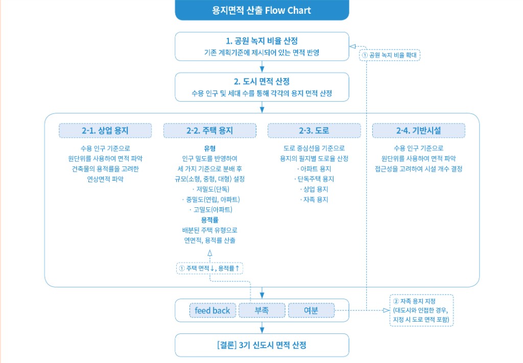 lak421_제도가만든도시(유영수)-그림 1.jpg