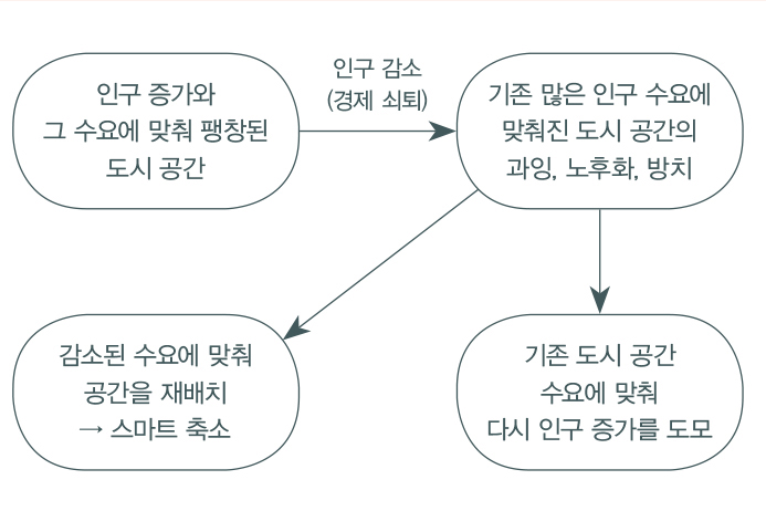 lak423_제도가만든도시-그림 3.jpg