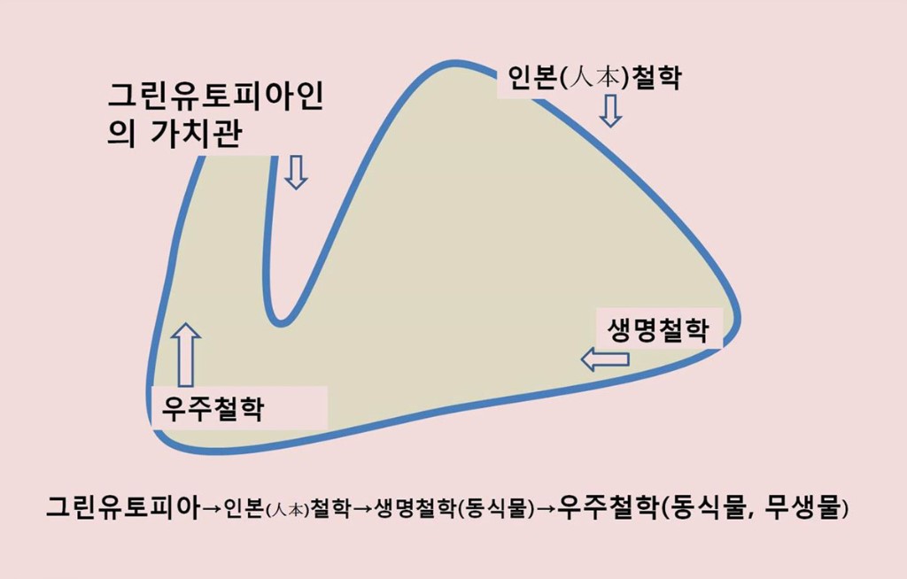 그린유토피아가치관.jpg