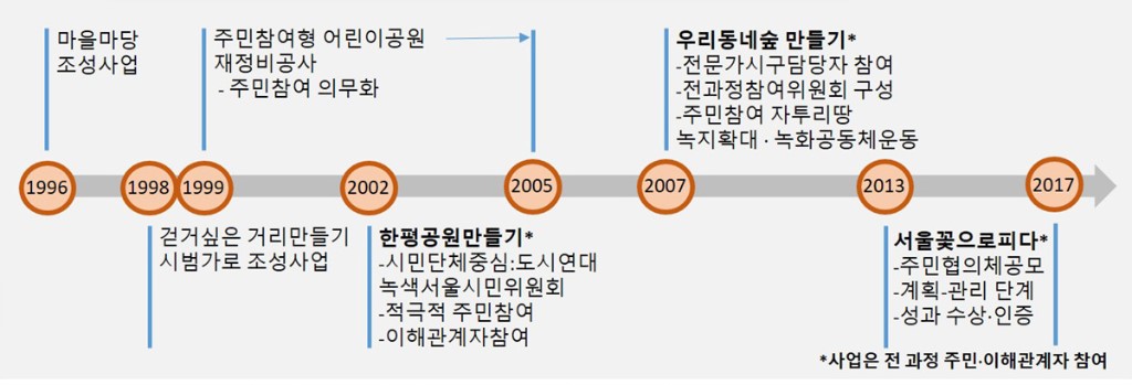 그림1-1.jpg