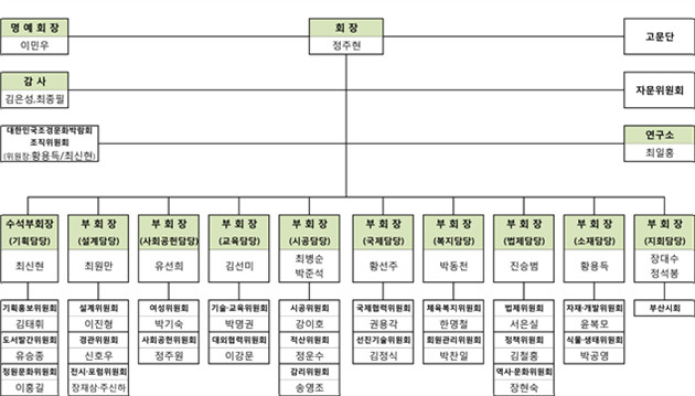 17대 회장 조직도.jpg