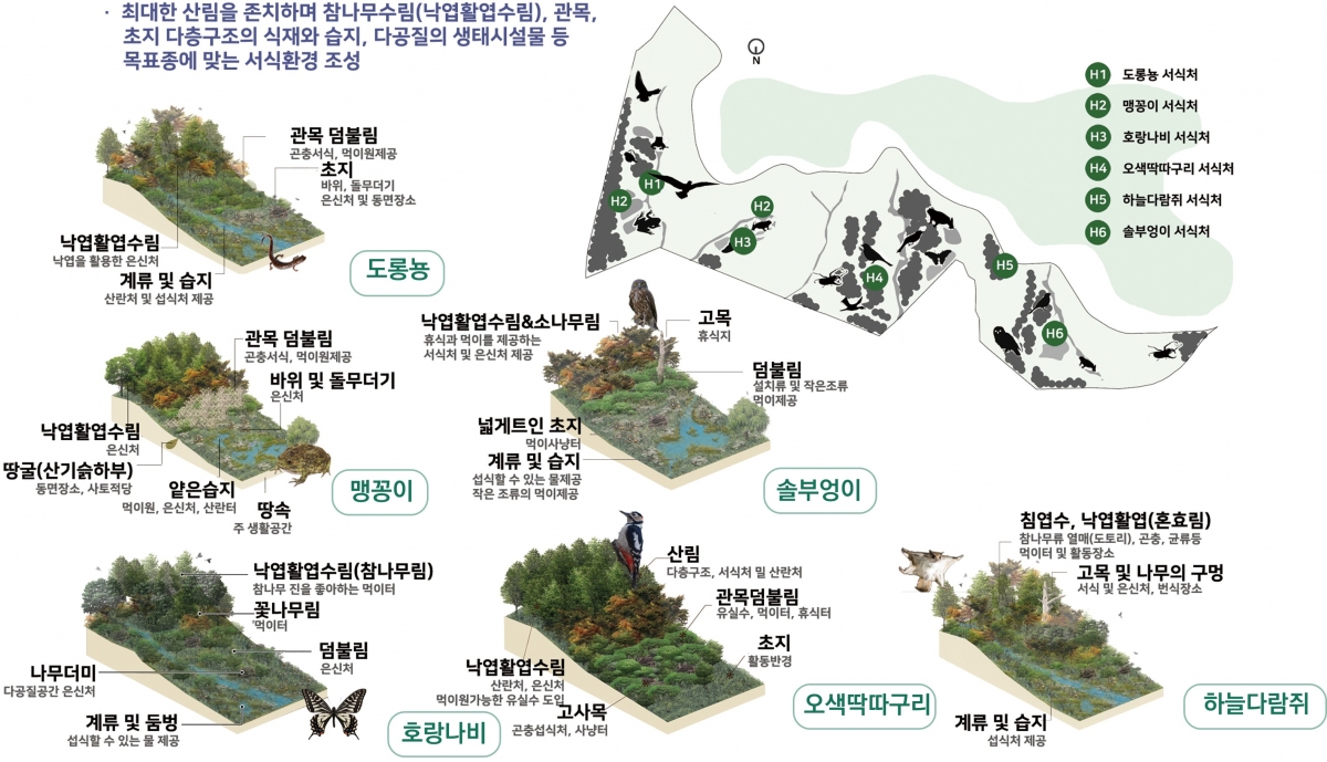 그림 13. 우암산 목표종 서식처 조성 계획도.jpg