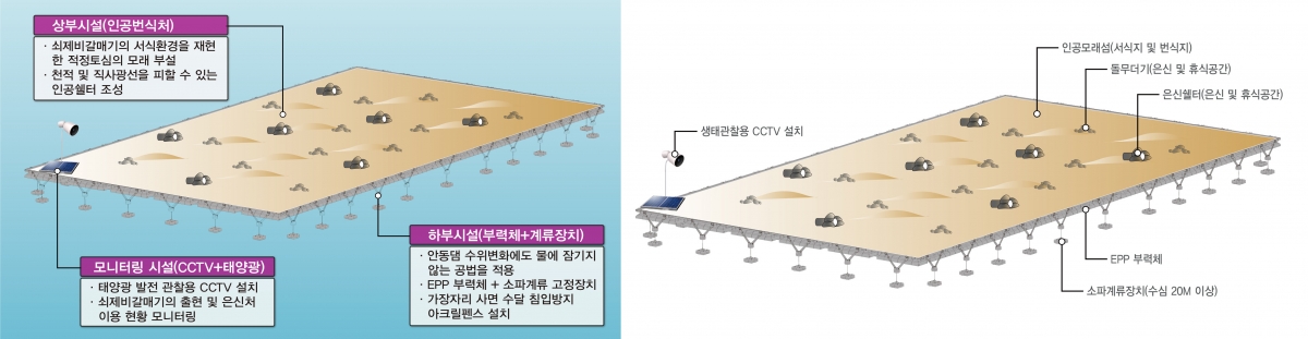 그림5. 인공모래섬 모식도.jpg