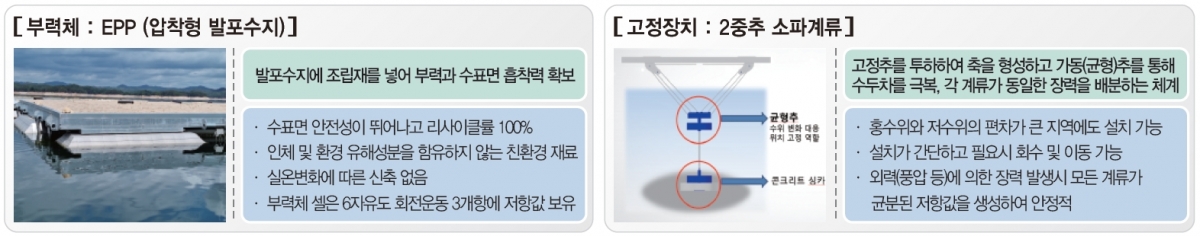 그림6. 인공모래섬 하부시설.jpg