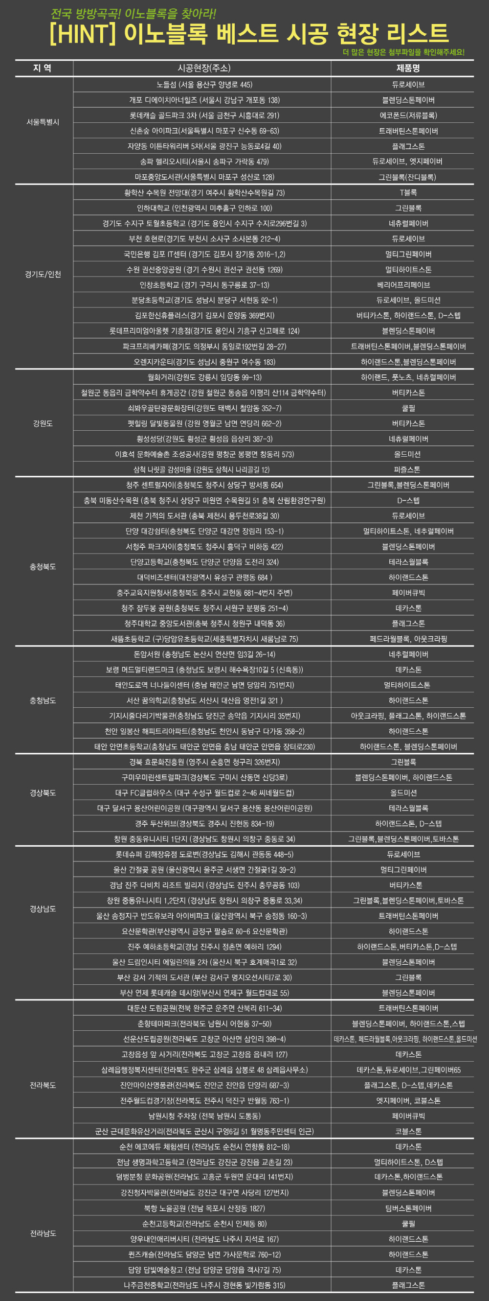 시공현장콘테스트현장리스트.jpg