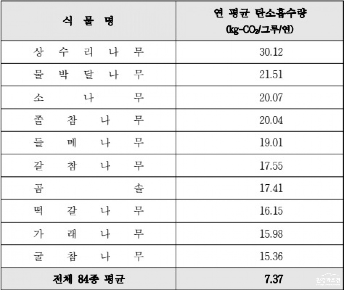 탄소흡수량 수목.jpg