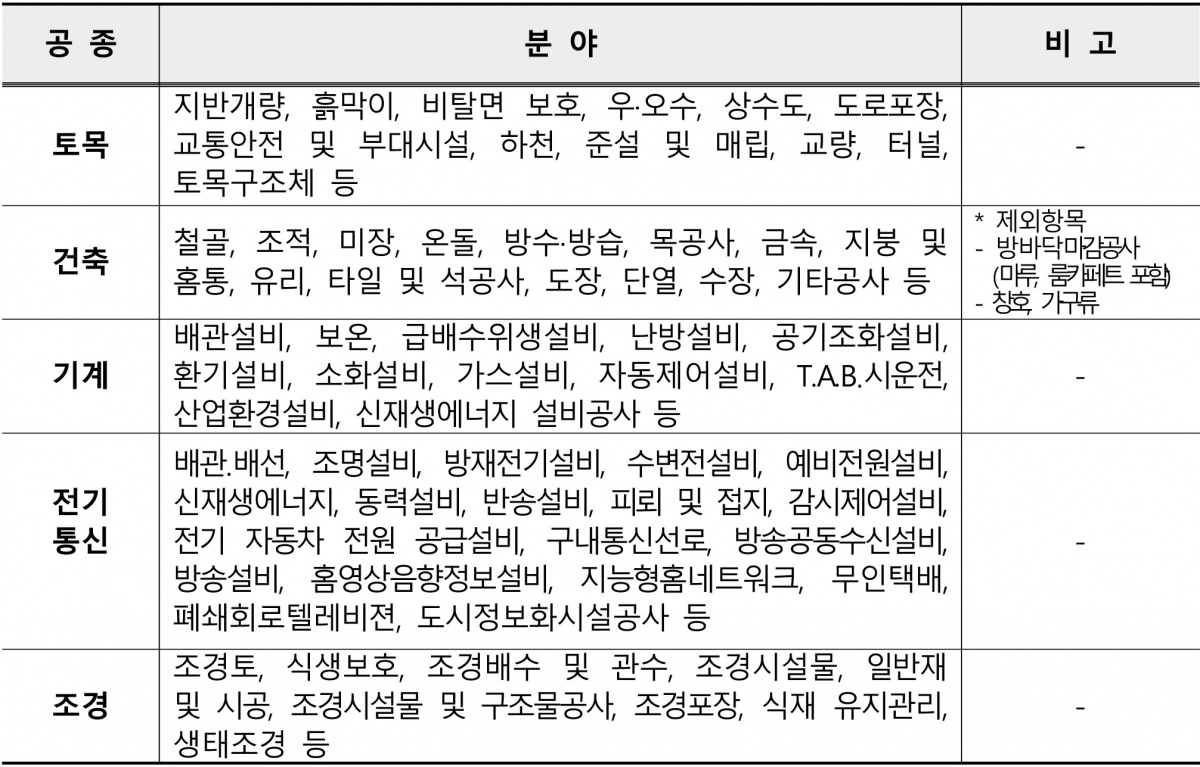 LH 시방서 분류기준에 따른 5개 공종분야.jpg