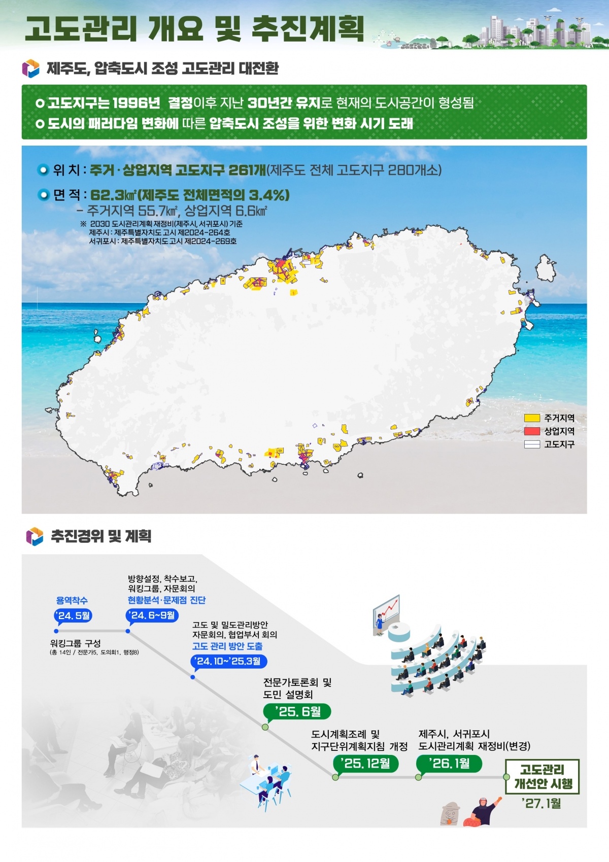 제주 고도관리 계획.jpg