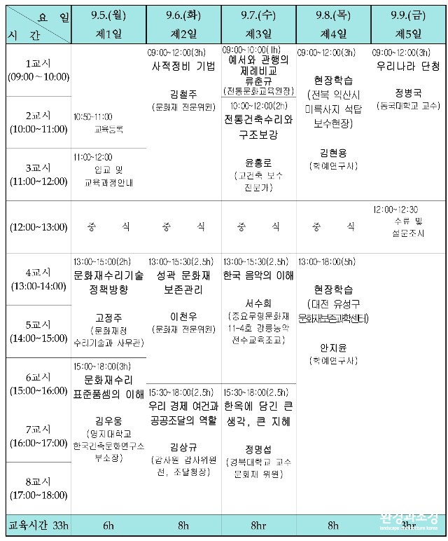 2016년+문화재+수리종사자+보수교육%2813기%29+계획-4.jpg
