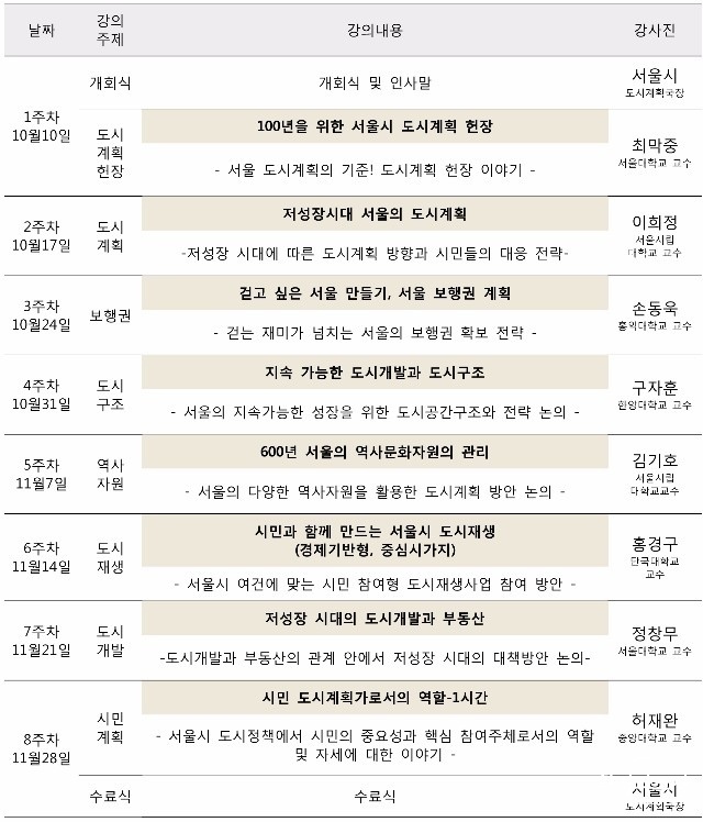 (석간)‘나도 도시계획가’ 시민도시아카데미 수강생 모집-6.jpg