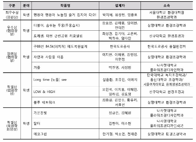 제16회_자연환경대상_공모전_수상현황(공지용)-3.jpg