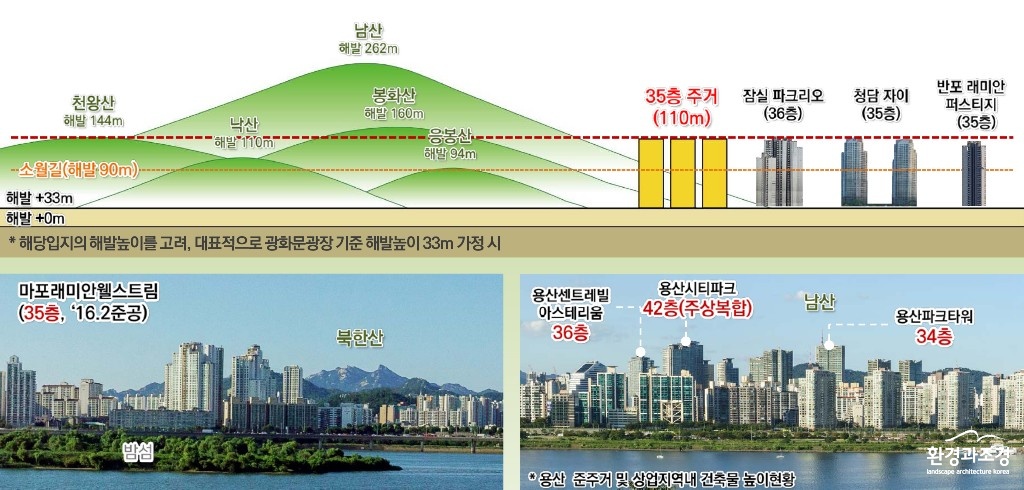 높이1.jpg