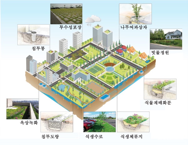 도시저영향개발기법 적용개념도.jpg