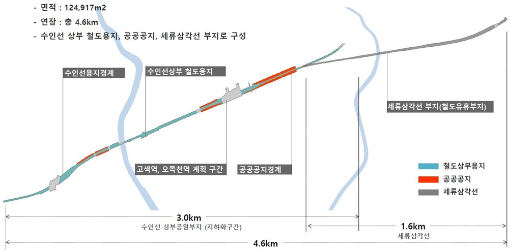 수인선 제2공구 지화화구간 상부에 4.6㎞ 길이 _테마형 라인공원_ 조성된다.jpg