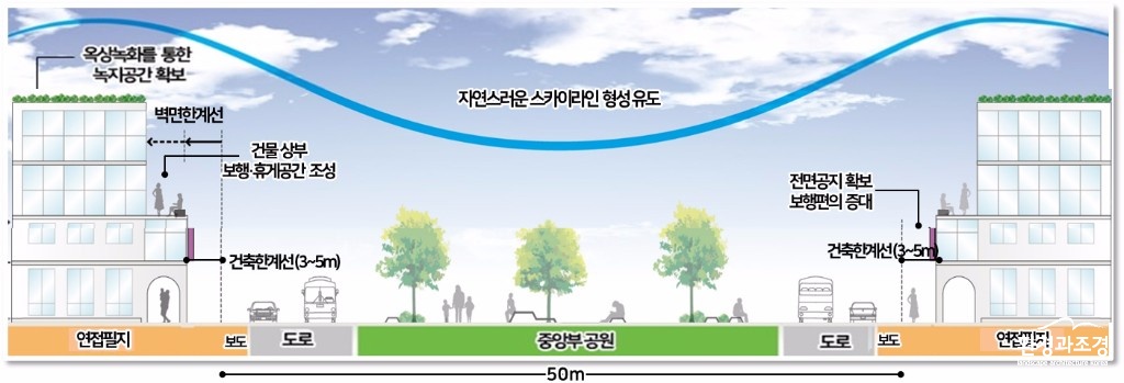 1-5. 그림5. 가로 단면 사본.jpg