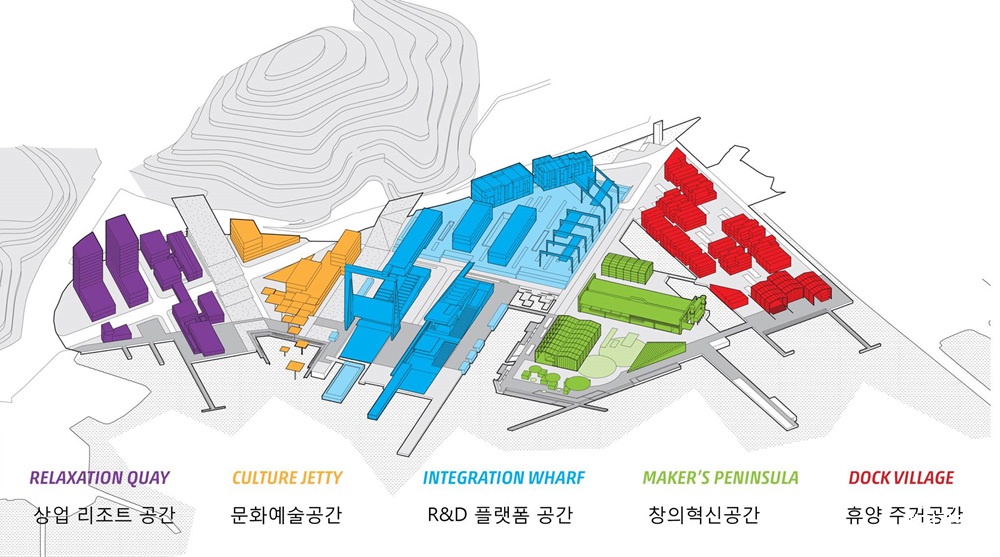 [통영마스터플랜]토지이용구상.jpg