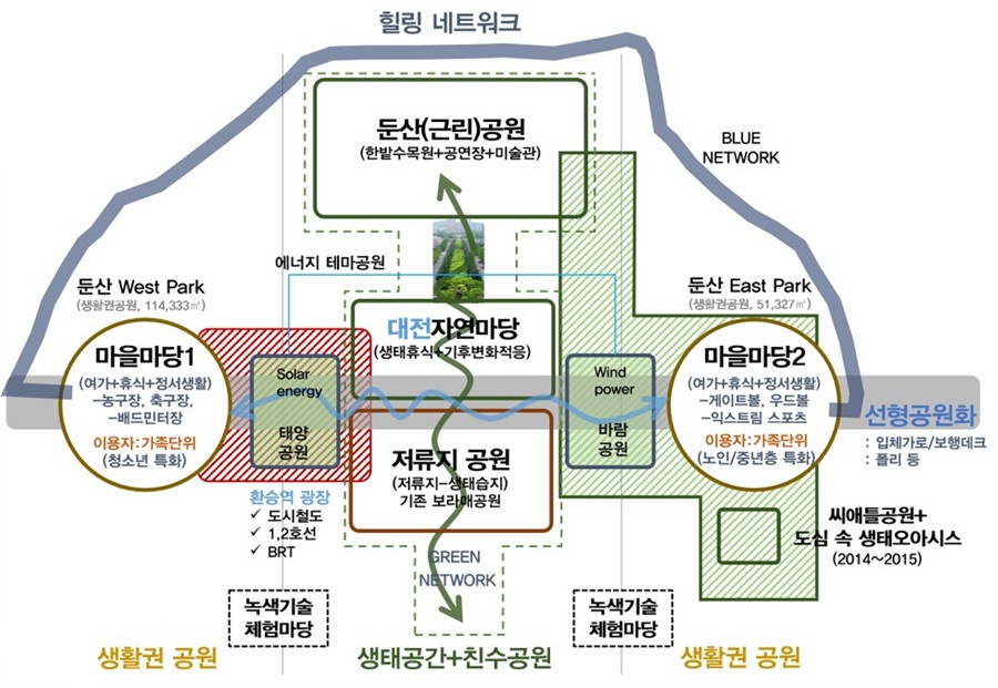 사업구상도.jpg