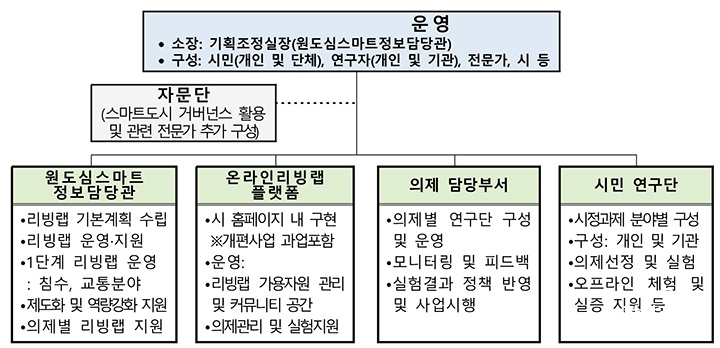 (1)2. 인천시 시민과 함께 만드는 스마트도시 정책 첫발(인천생활연구소 리빙랩 운영)-2.jpg