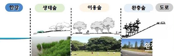 한강숲 조성이미지.jpg