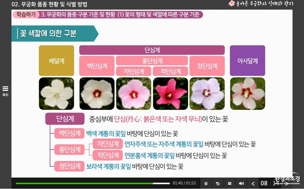 사진4-올바른 무궁화의 식재와 관리 사이버 교육 화면.jpg