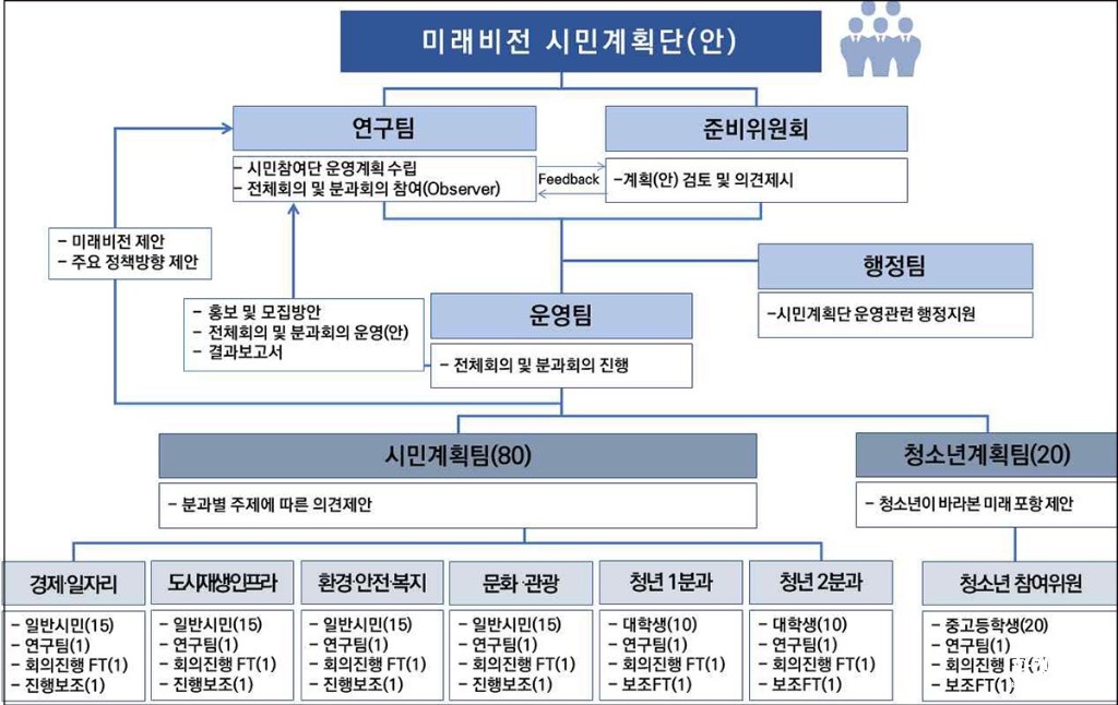 시민계획단1.jpg