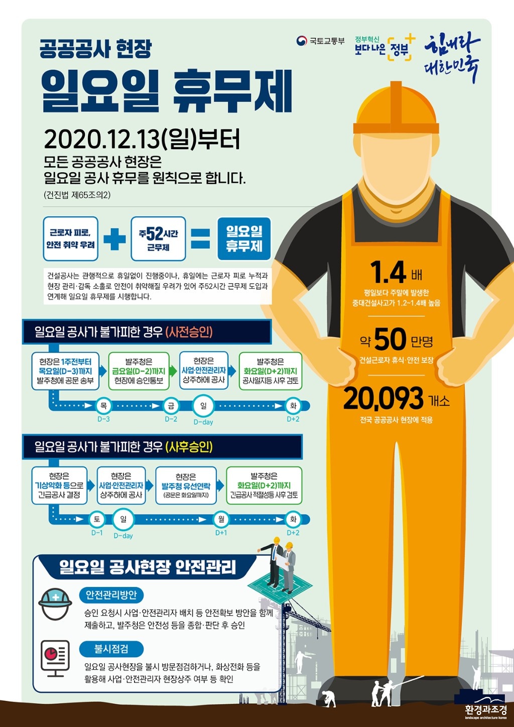 공공 건설현장 일요일 휴무제 포스터 보도.jpg
