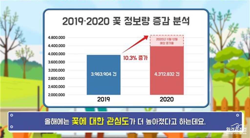 꽃 증가량 보도129536ㅇ.jpg