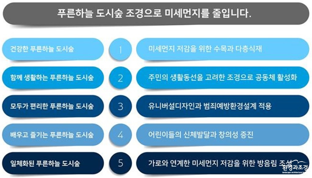 1-26-1-1+푸른하늘+도시숲+조성으로+평택시+미세먼지+확+줄인다 보도.jpg
