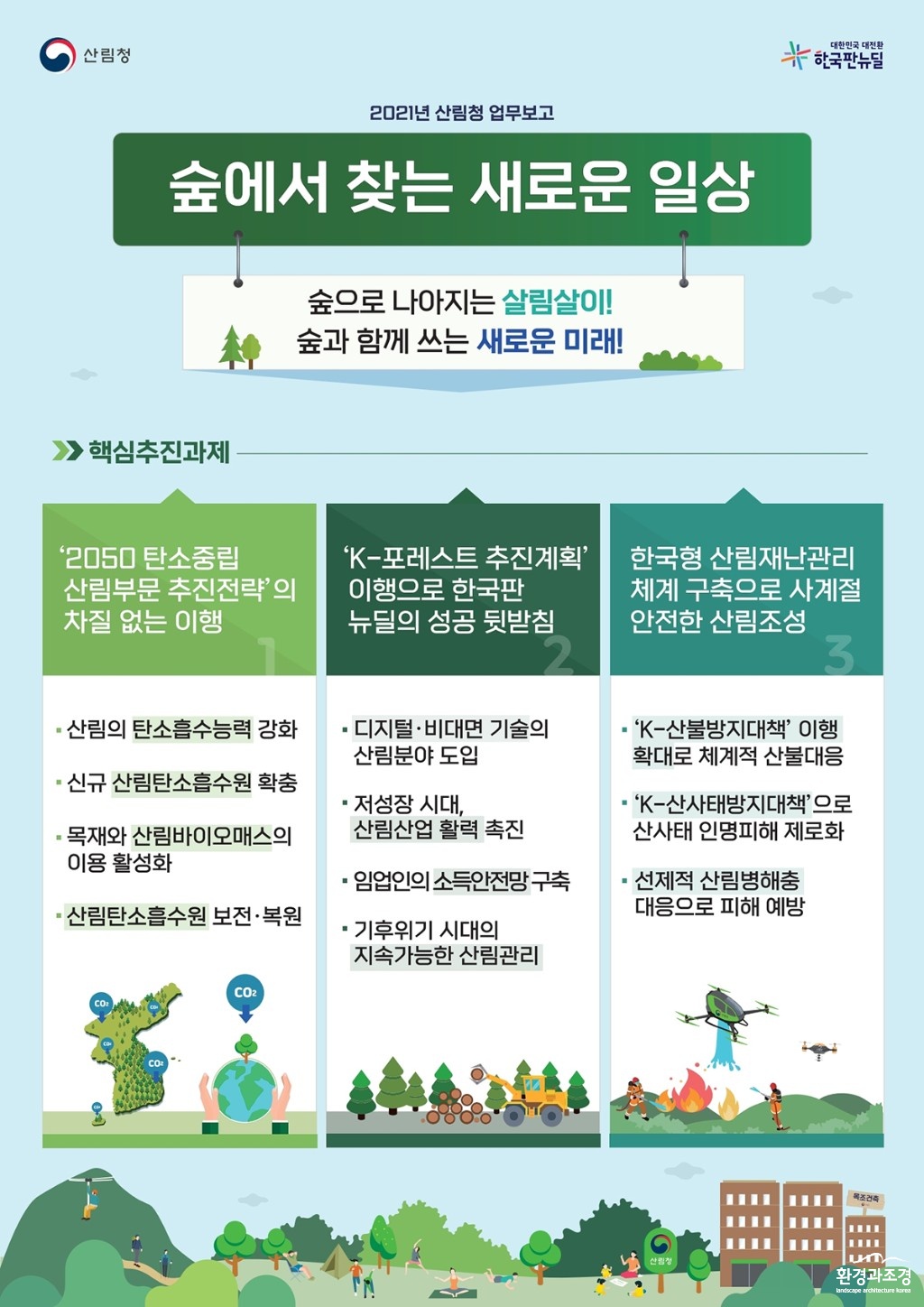 2021+정부+업무보고+숲으로+나아지는+살림살이,+숲과+함께+쓰는+새로운+미래+이미지 보도.jpg