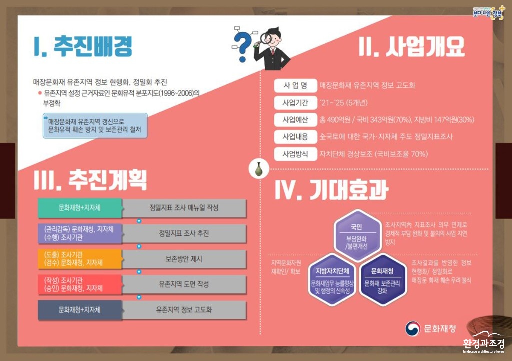 문화재청 매장문화재 보도1.jpg