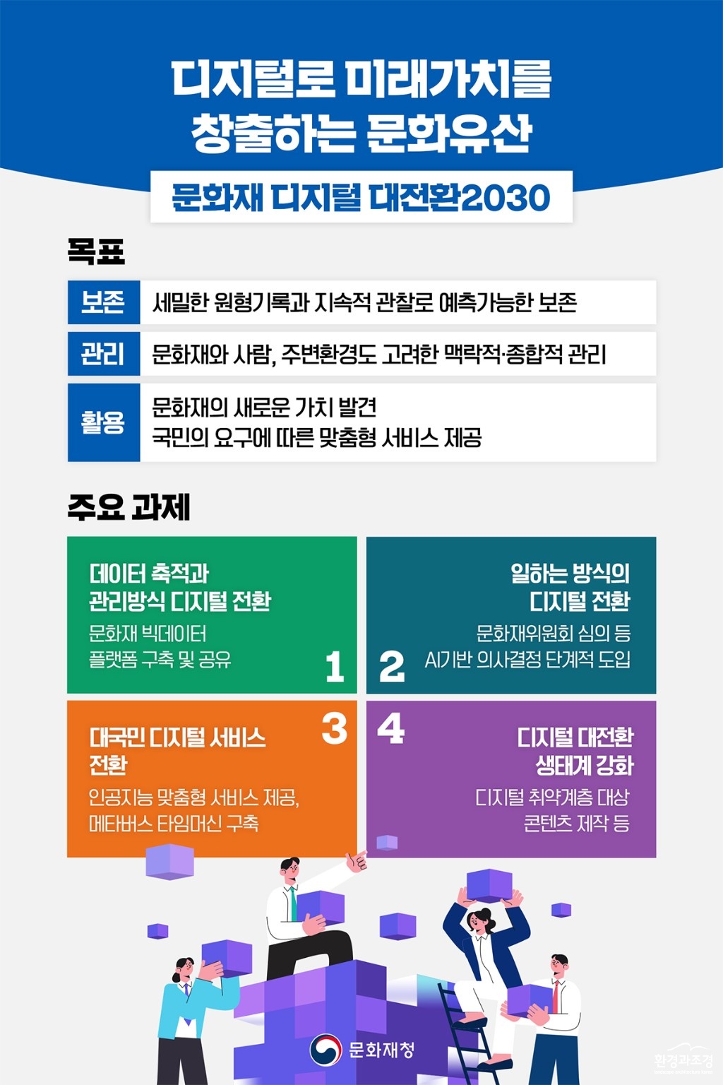 디지털 대전환 인포그래픽 보도.jpg