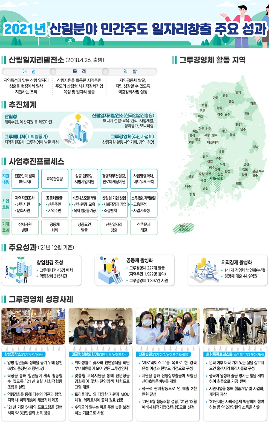 일자리발전소 주요 성과 보도.jpg
