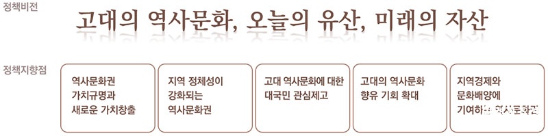 정책비전 및 정책지향점.jpg