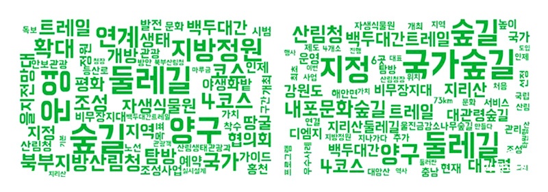 워드클라우드 상위 100개 뉴스(2020, 2021) qe.jpg