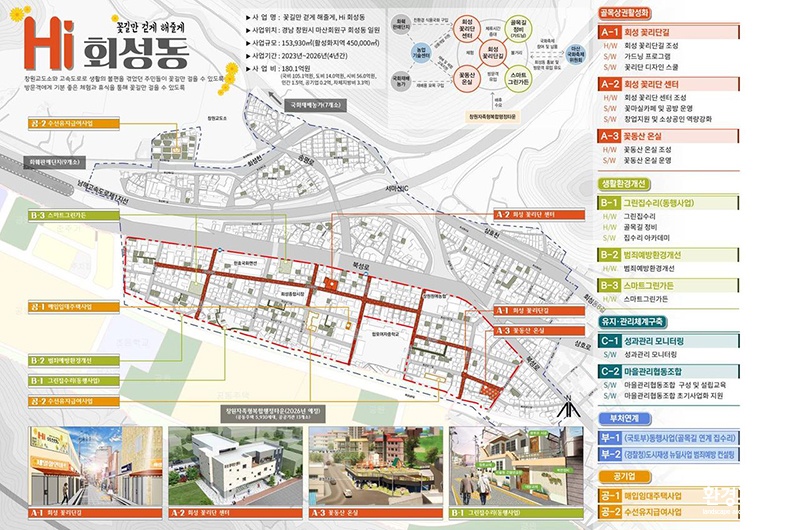 창원특례시‘꽃길만걷게해줄게Hi회성동’2022년도시재생사업공모선정(사업구상도최종).jpg.jpg