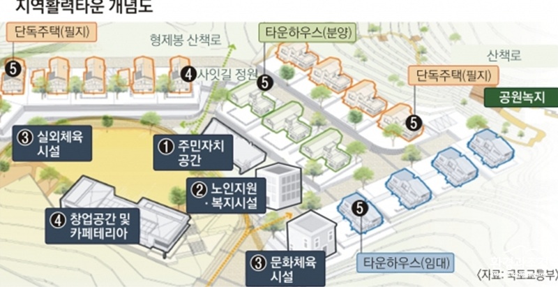 지역활역타운 개념도.jpg