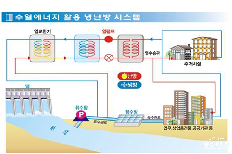 수열에너지 활용 계통도(사진=서울시 제공).jpg