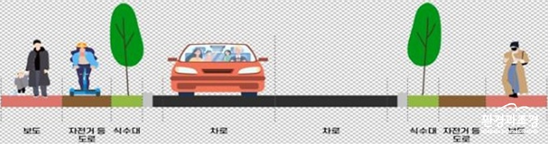 표준 단면도(보도 및 자전거등 도로, 식수대 설치, B=15m이상).jpg