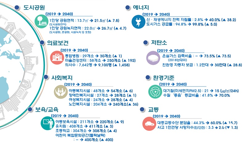 계획지표 보도.jpg
