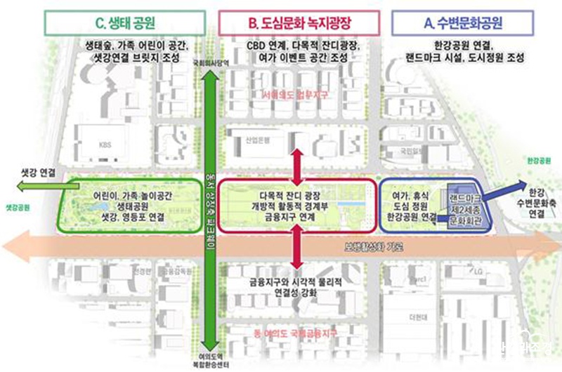 여의도공원 재구조화 기본계획 방향 배치도 (사진=서울시 제공).jpg