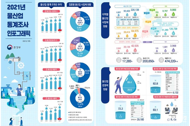물산업 통계조사 (사진=환경부 제공).jpg