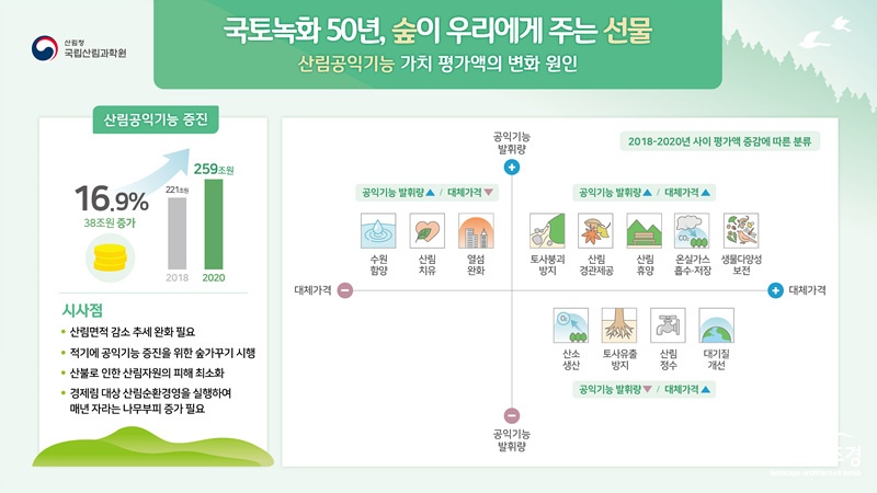 [패널]산림공익기능_숲이-우리에게-주는-선물-12가지_최종_03.jpg