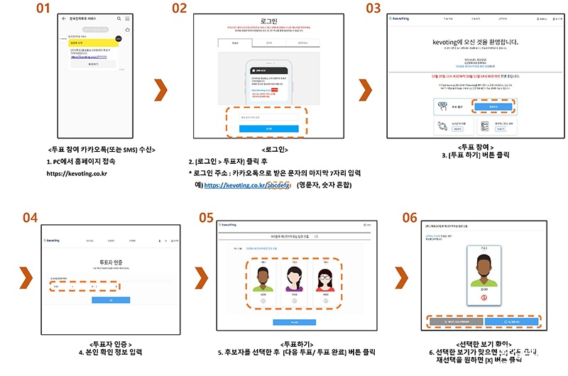 PC 투표방법 (사진=한국전통조경학회 제공).jpg