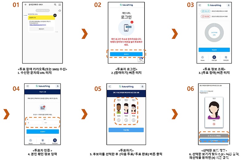 스마트폰 투표 방법.jpg