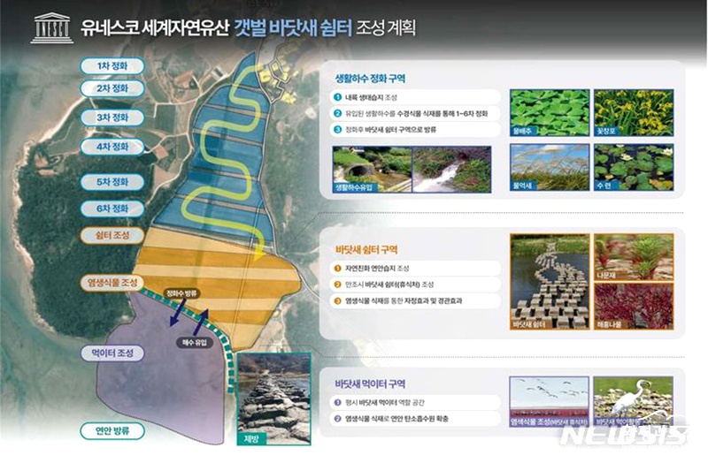 ㅂㄷ 유네스코 세계자연유산 전남갯벌 바닷새쉼터 조성계획도.jpg