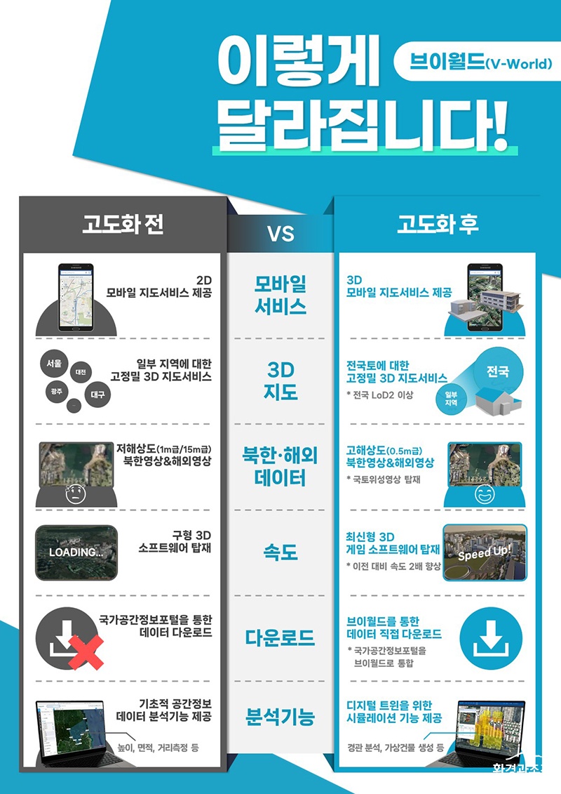 브이월드 고도화 전·후 비교 ㅂㄷ.jpg