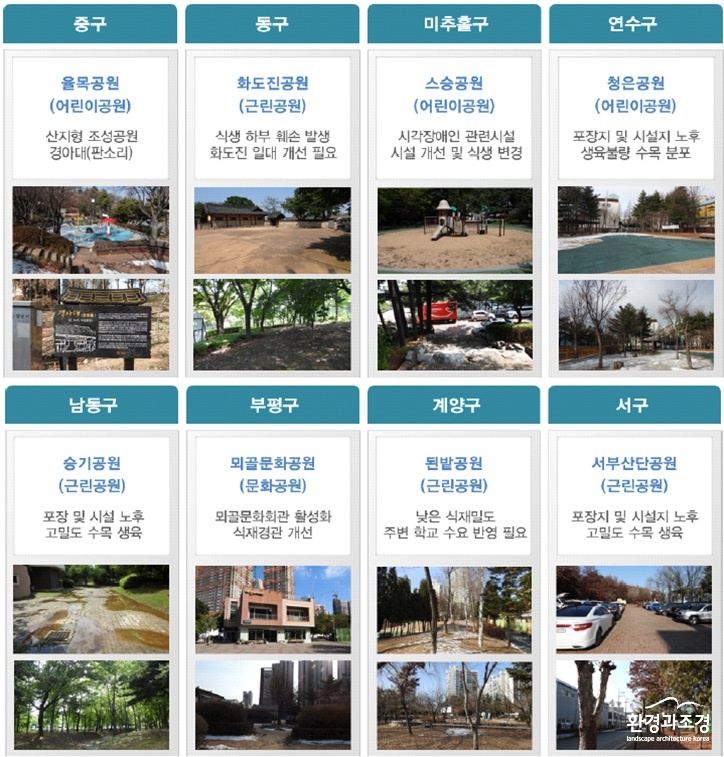 우선 사업대상 공원.jpg