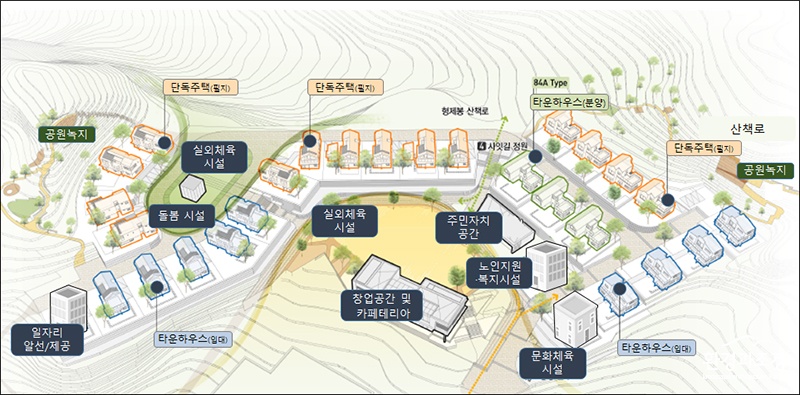 11 지역활력타운 개념도.jpg