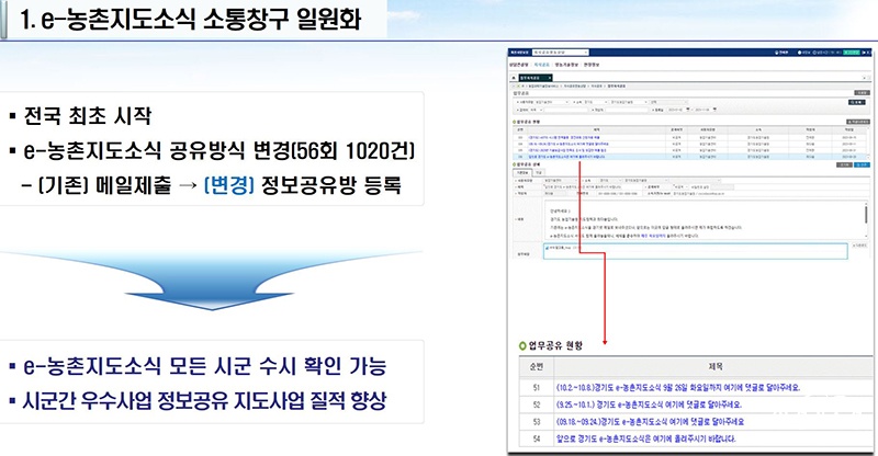 ㅂㄷ 농촌지도소식 소통창구 일원화.jpg