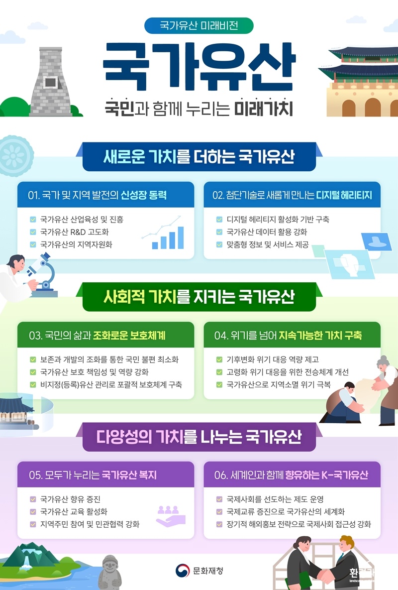 국가유산 미래비전.jpg